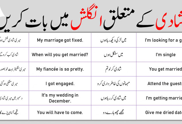 english-sentences-in-urdu-archives-ilm-ocean