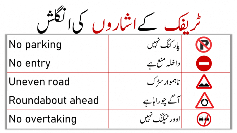 Traffic signs play important role in the regulation of traffic without causing any serious accident. Traffic Signs In Pakistan With Meanings In URDU, English is available on this Page so that every Pakistani can get information about these traffic signs. On roads, different traffic or road signs are placed which ensures the safety of the drivers and pedestrian. These marks are designed to let drivers know what to do next either he has to increase the speed limit or have to control the speed, the next road is rocky or zigzag. Basic Road Signs are of three types including mandatory signs which are round or circular in shape, Warning signs which are a triangle in shape and informational sings which are of the square in shape.