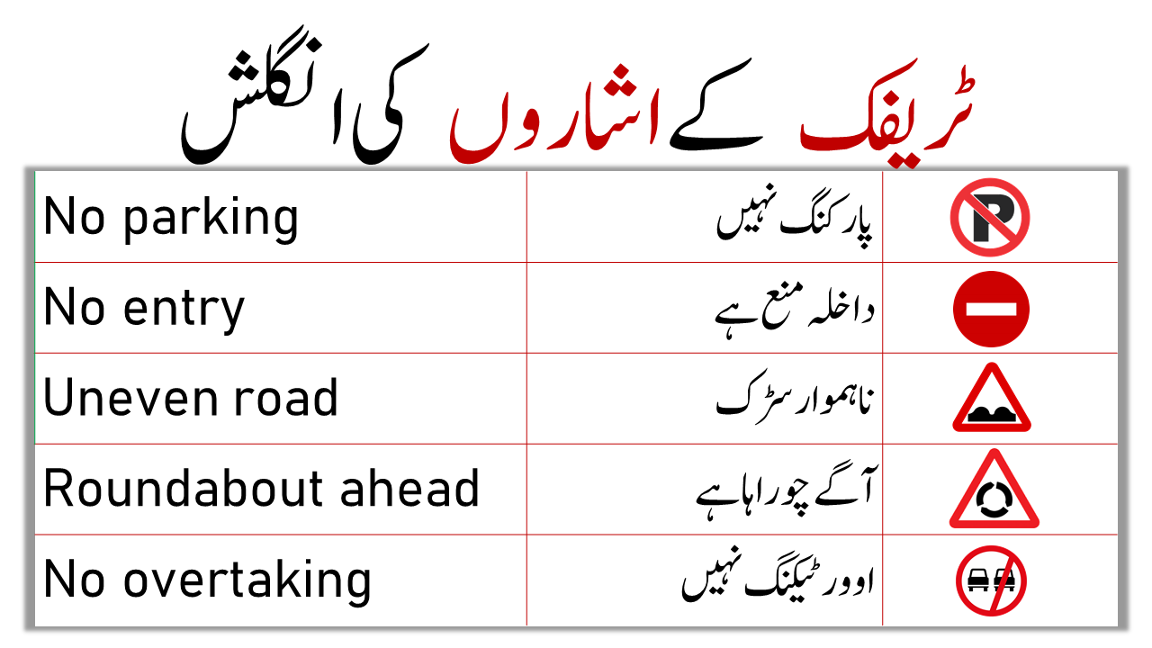 Traffic Signs Vocabulary Traffic Signs In English And Urdu