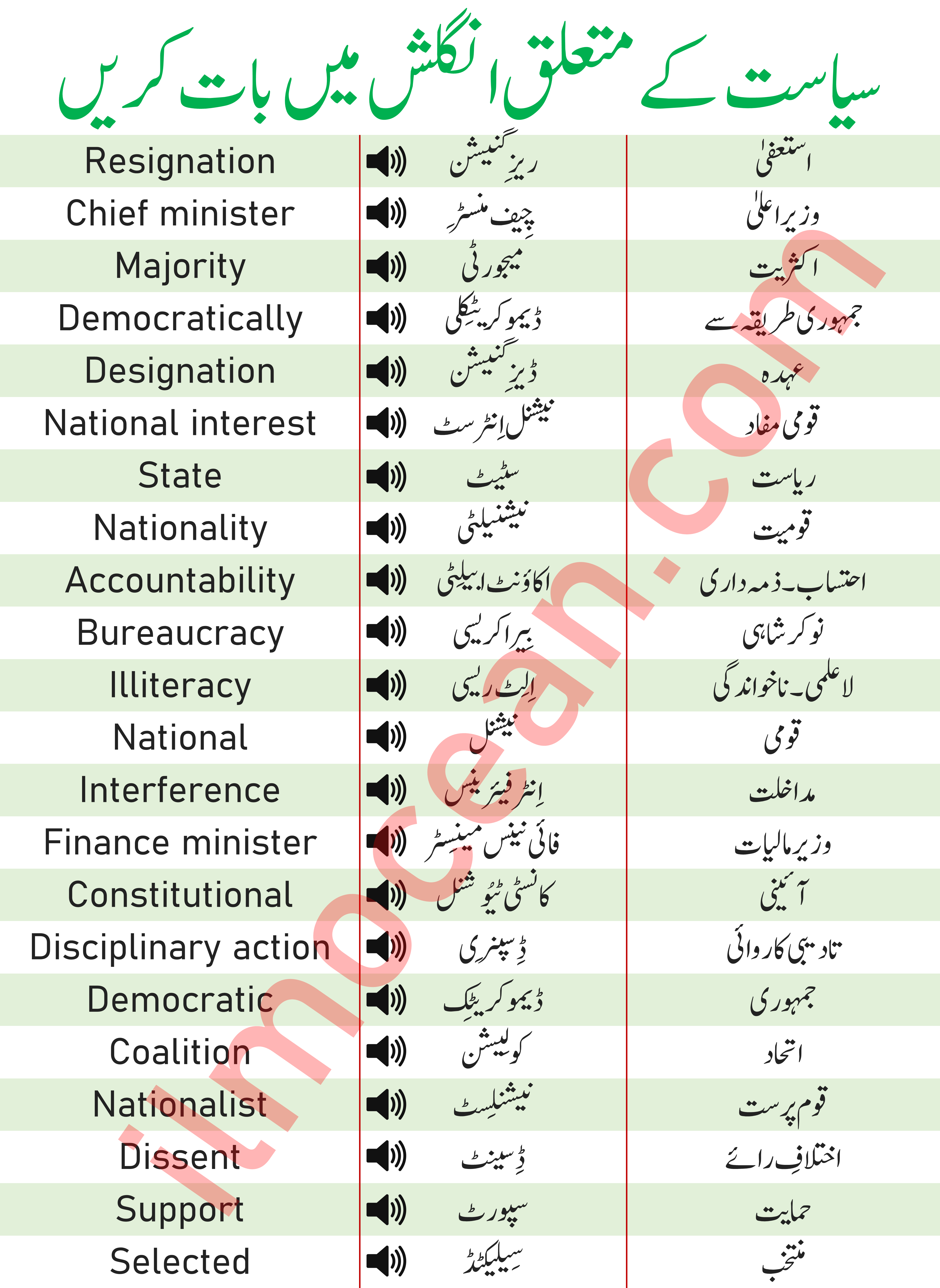 What Is Vocabulary Meaning In Urdu