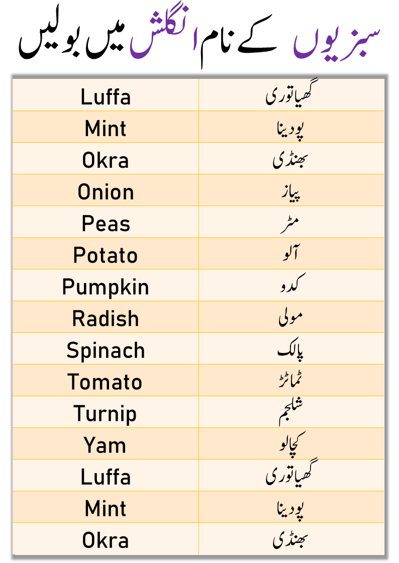 Vegetables Names in English and Urdu | Vegetables Vocabulary - ilm Ocean