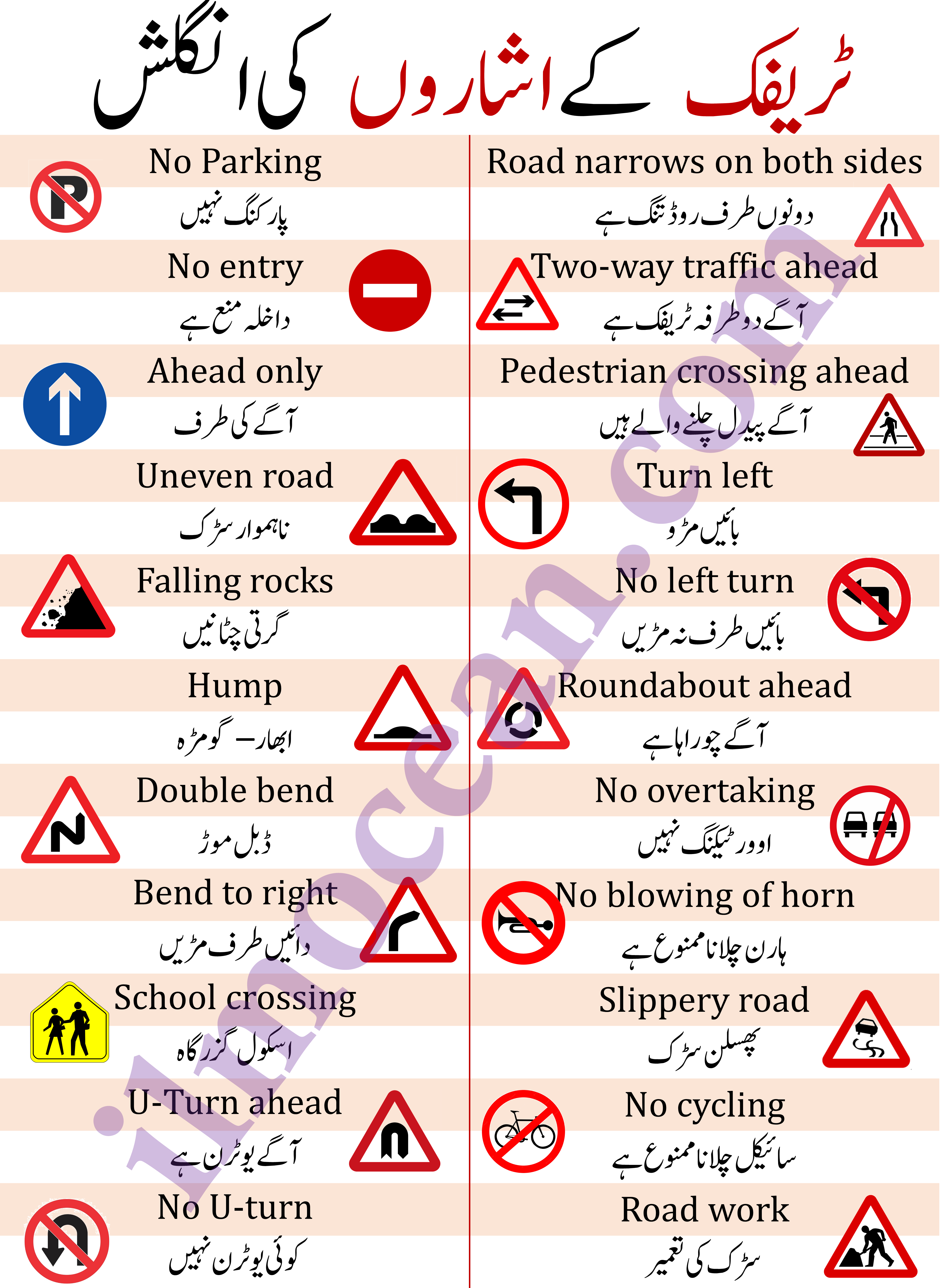 traffic-signs-vocabulary-traffic-signs-in-english-and-urdu