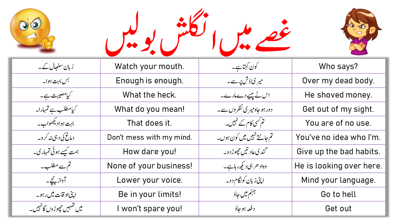 sentences-in-anger-urdu-to-english-sentences-to-use-in-anger-ilm-ocean