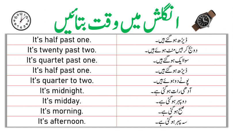 In this article, you will learn how to say time in English? It is challenging for most people to tell the time in English. But in this article, you will learn how to tell the time? If you remember these Urdu To English Sentences for tell time you will be able to speak English with your friends, family, or colleagues.