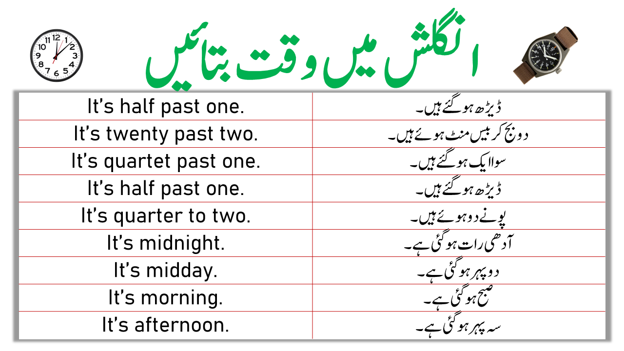 sentences-about-time-how-to-tell-time-in-english-ilm-ocean