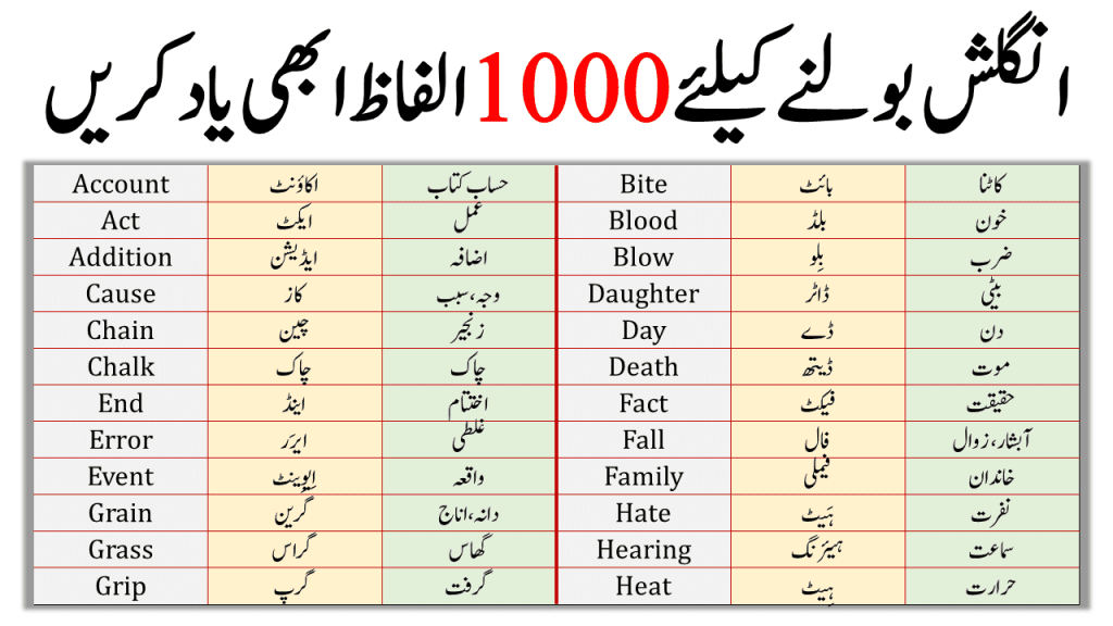 1000 English Urdu Words | English Words With Urdu Meanings