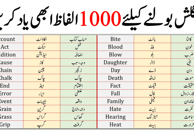 10000 Most Common English Words With Urdu Meaning Pdf