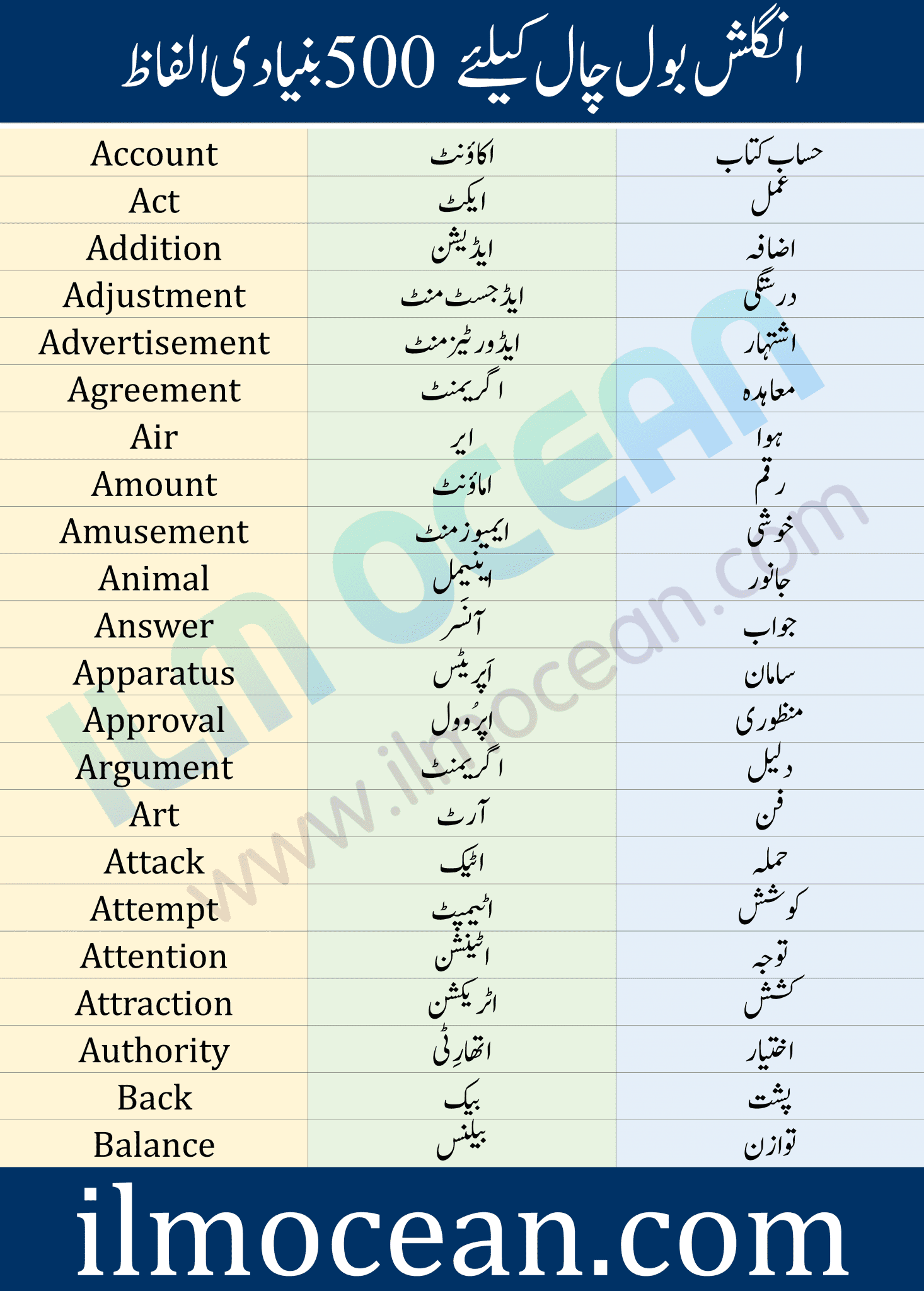 1000 English Urdu Words English Words With Urdu Meanings