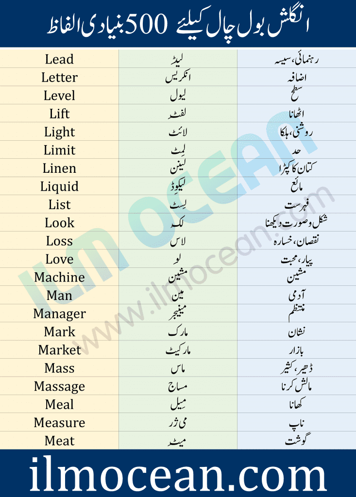 Learn 1000 Basic English Urdu Words here. Find Urdu Words in our Urdu to English Dictionary. English to Urdu Dictionary, English to Urdu Words in our online FREE dictionary. Find Definitions, synonyms, forms of verbs and sentences. This is the list of 1000 Core English Words and Urdu Words With their meaning in Urdu and English.