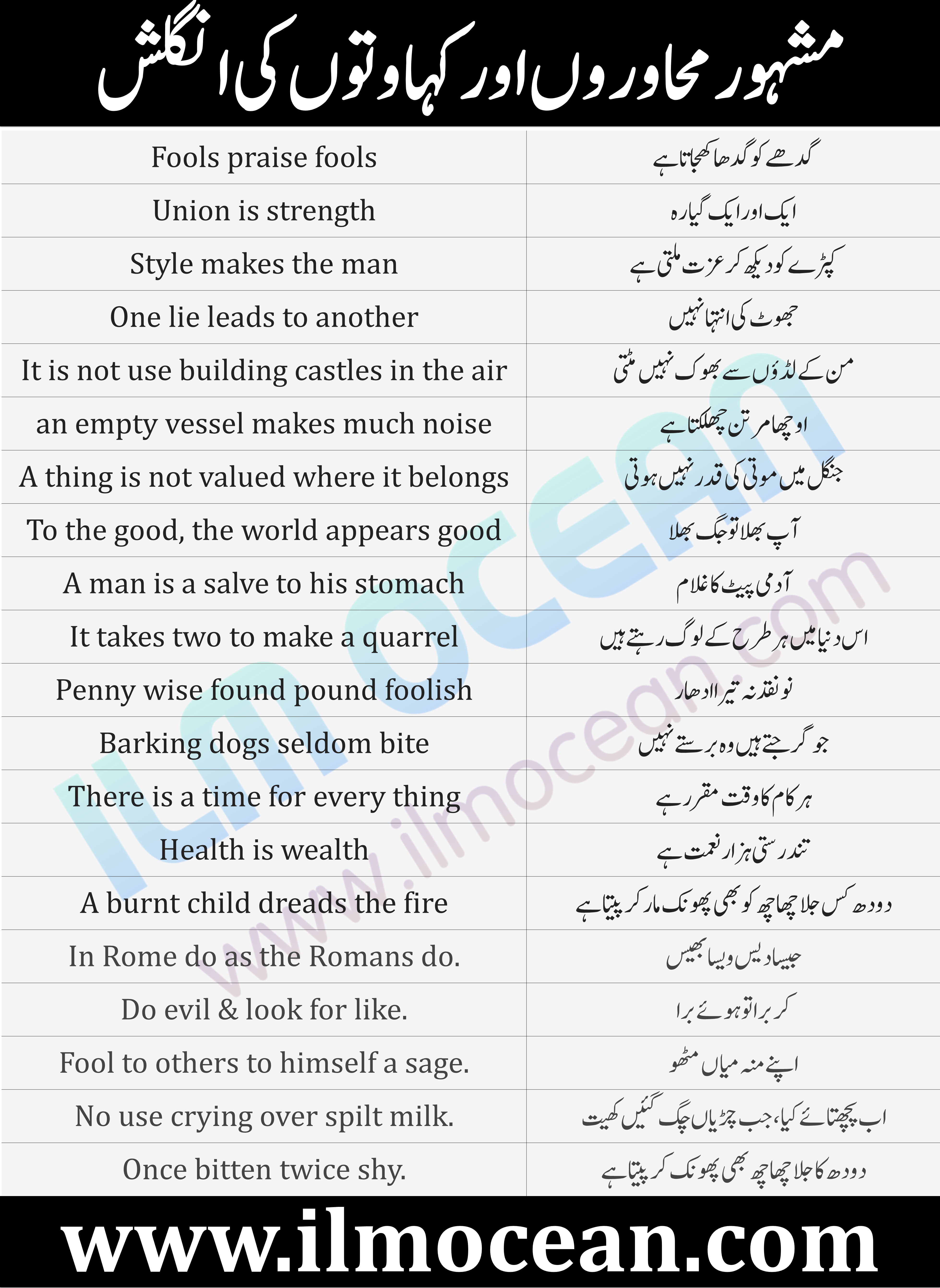 1000-english-to-urdu-sentences-with-urdu-and-hindi-translation