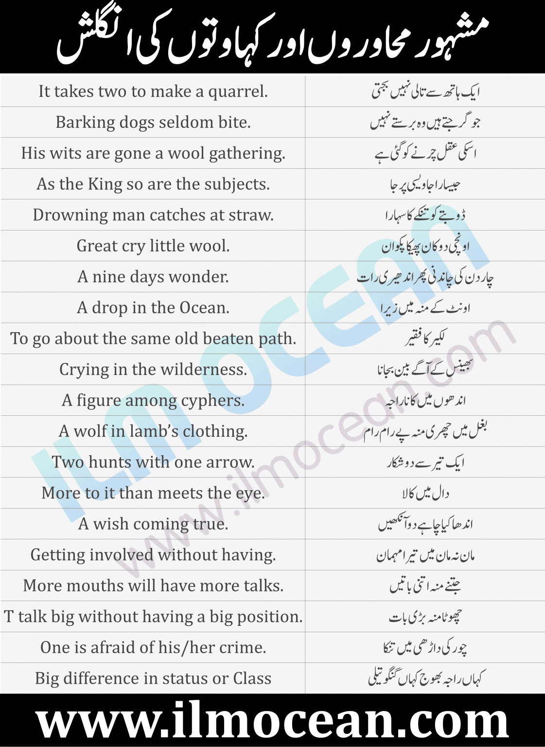 proverbs-in-english-with-urdu-meanings-famous-proverbs-ilm-ocean