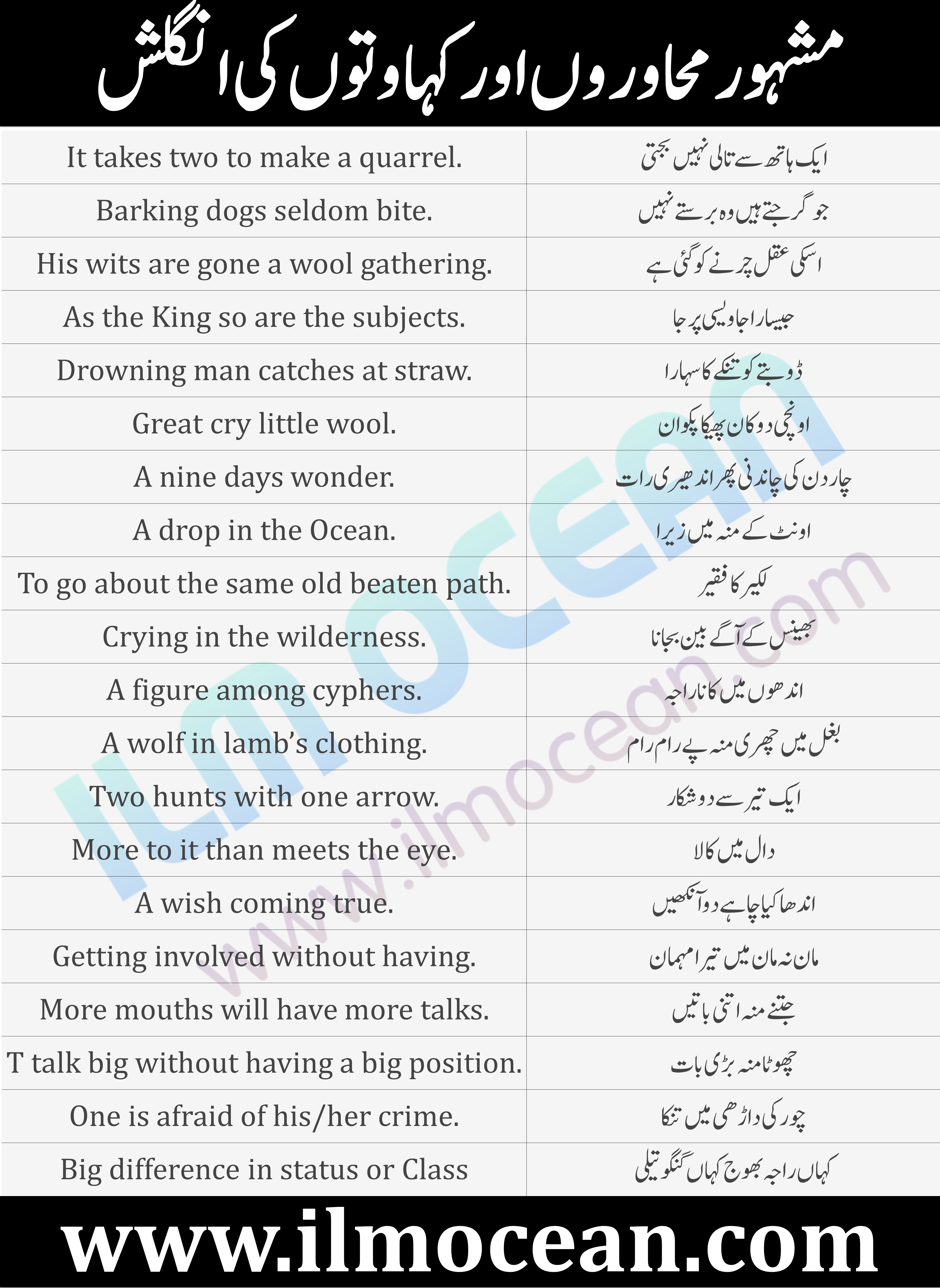 Munching Meaning In Urdu, Chabana چبانا
