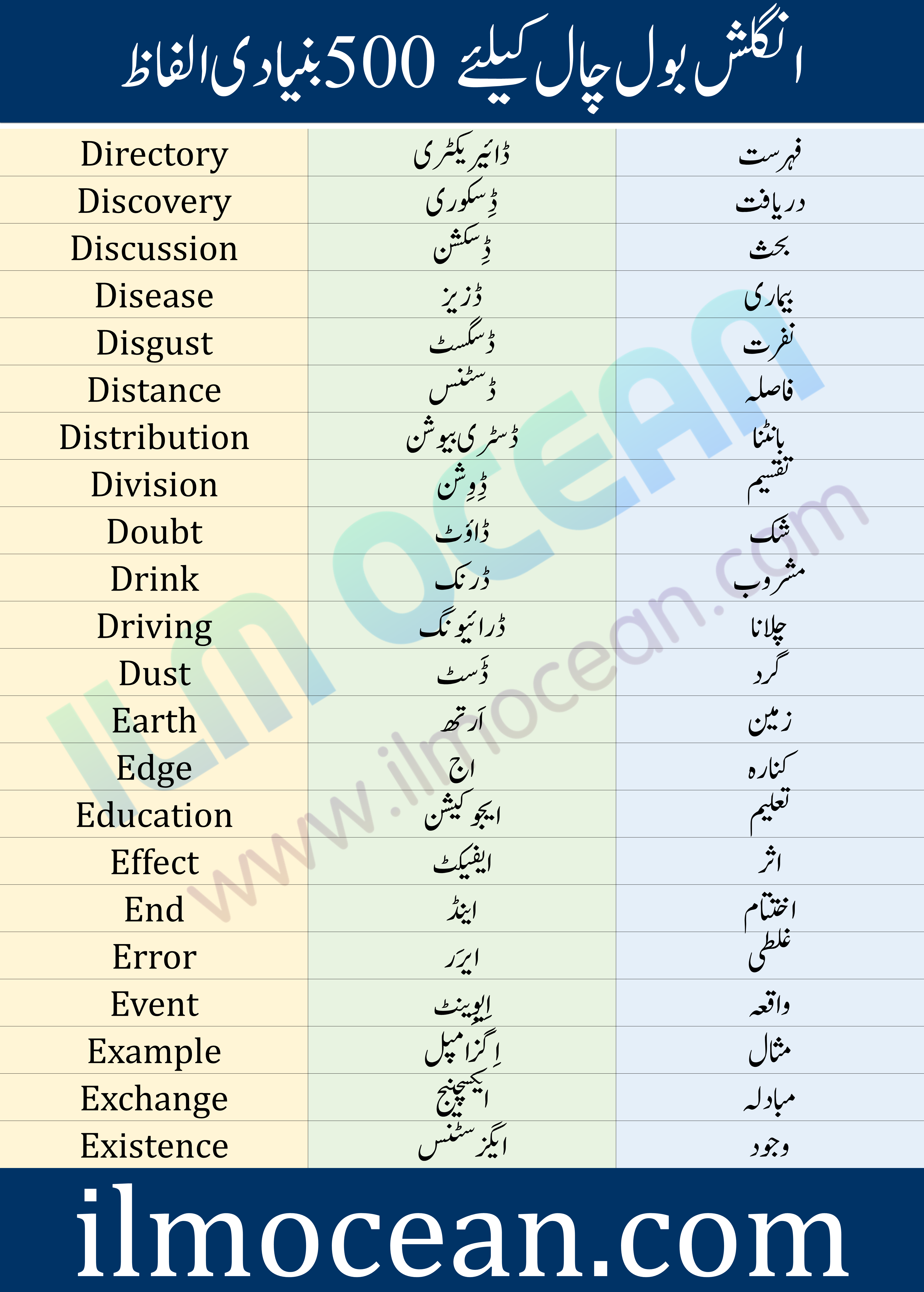 Major Munch Meaning In Urdu, بڑی چبانا