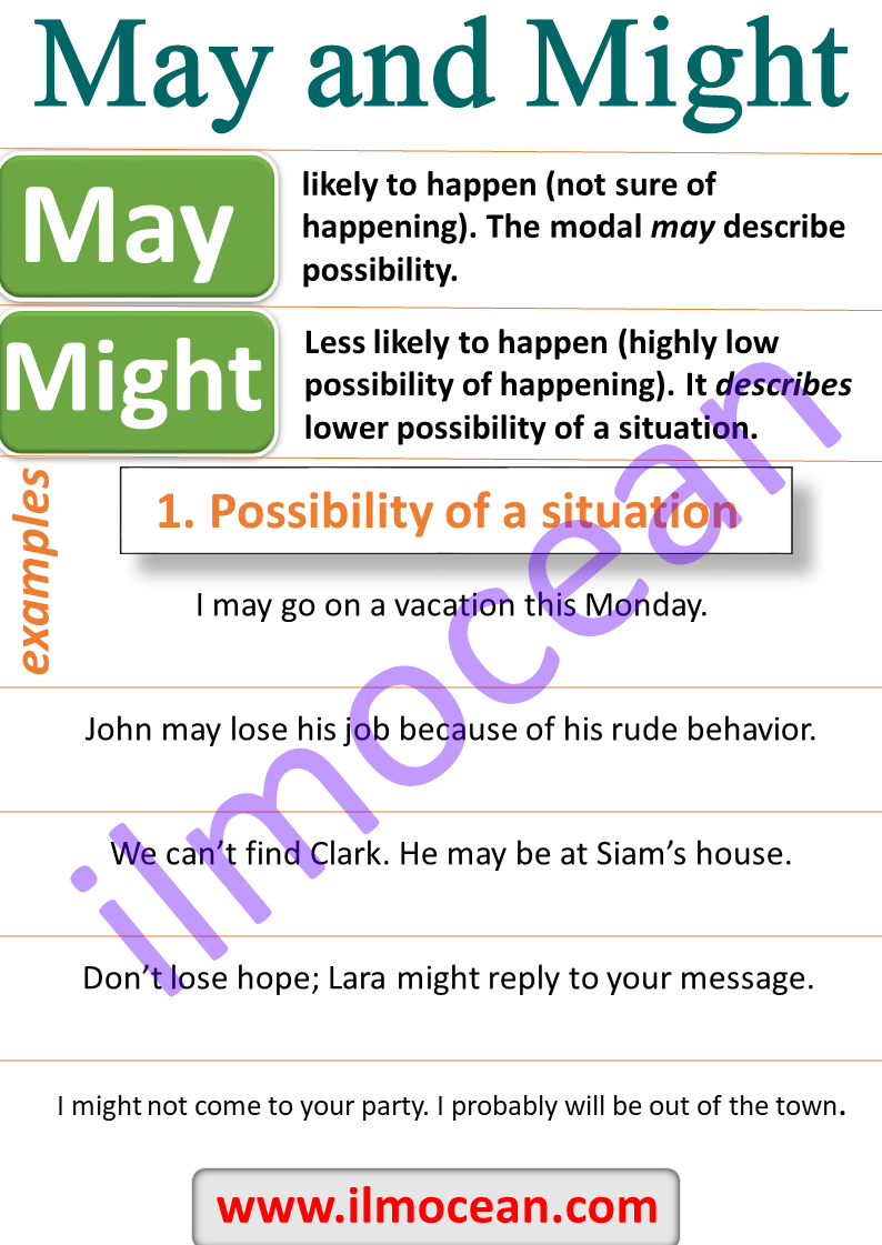 May and Might – English Modal Verbs