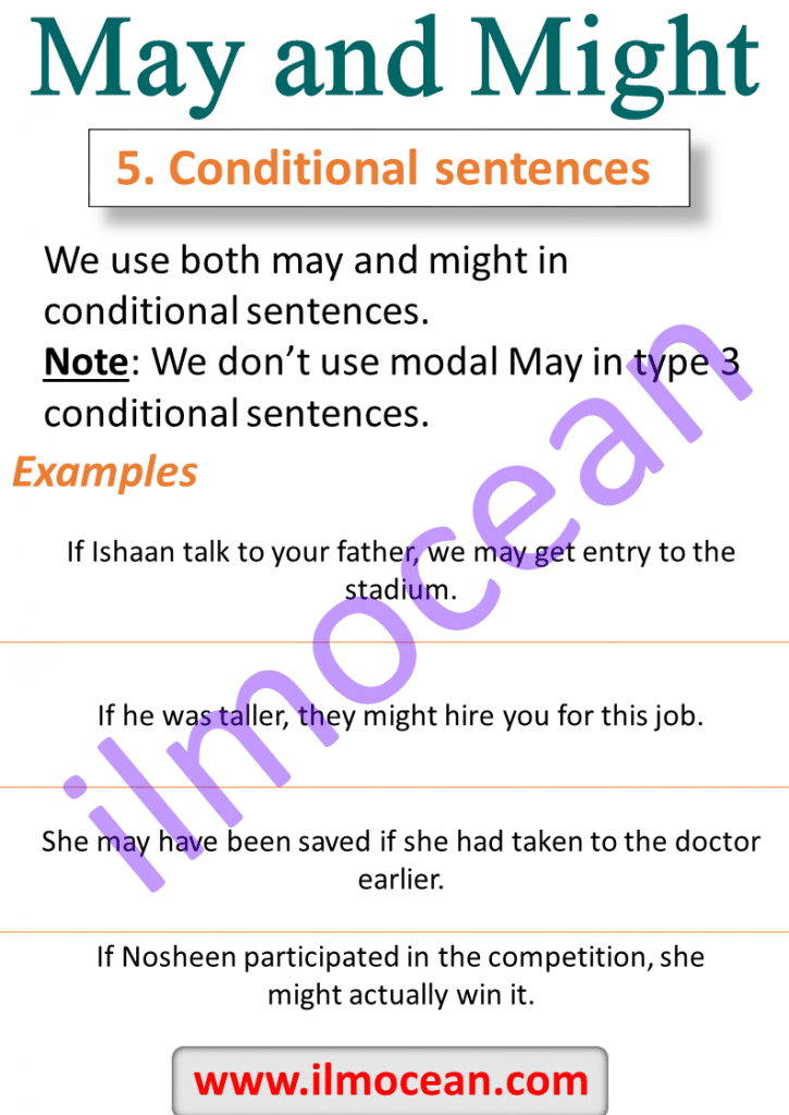 may and might in grammar