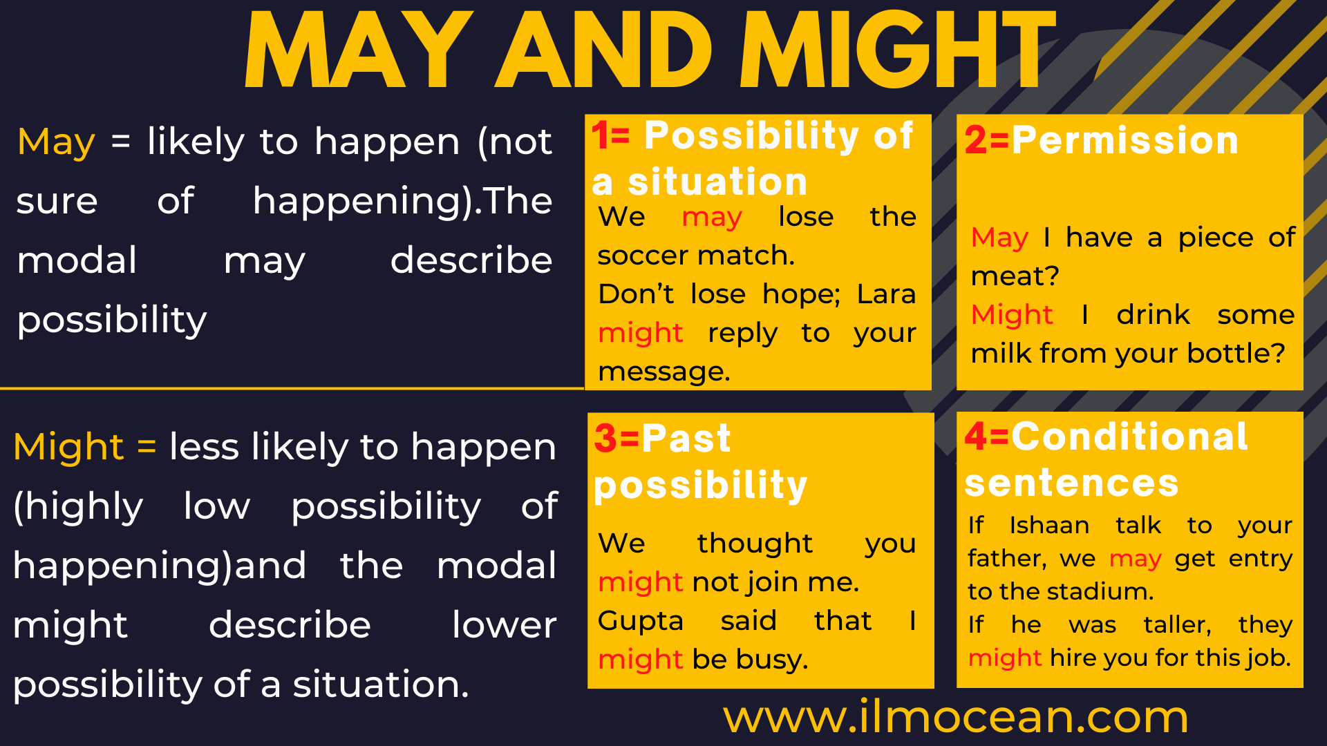 May and Might| Use of May and Might - ILM Ocean