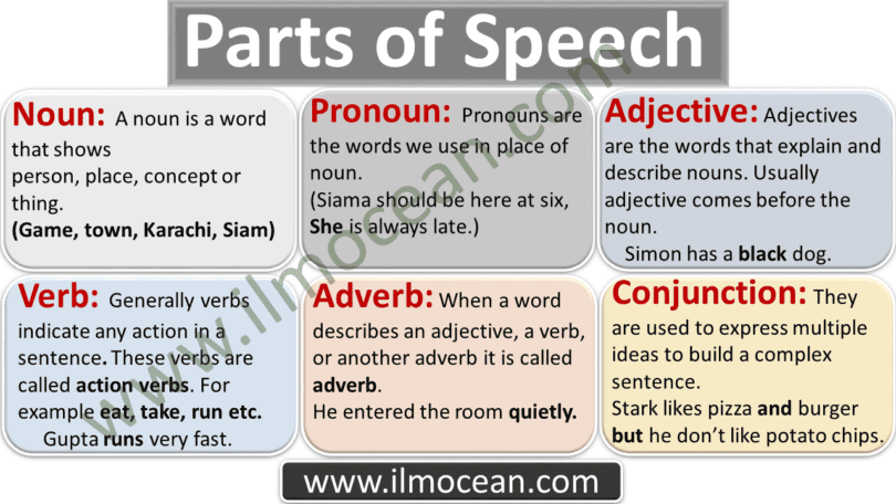All parts of speech