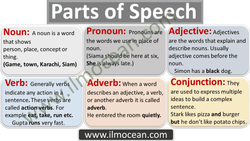 Parts Of Speech Eight Parts Of Speech Ilm Ocean