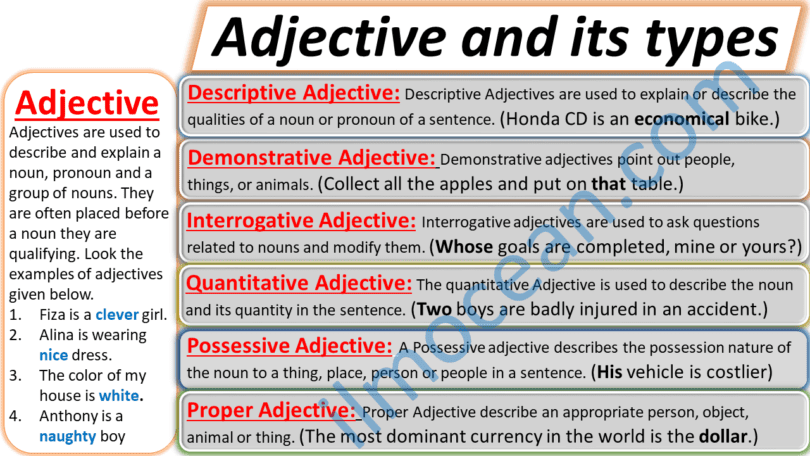 different kinds of adjective
