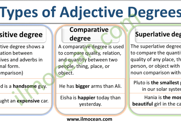 degrees-of-adjective-defination-and-examples-archives-ilm-ocean