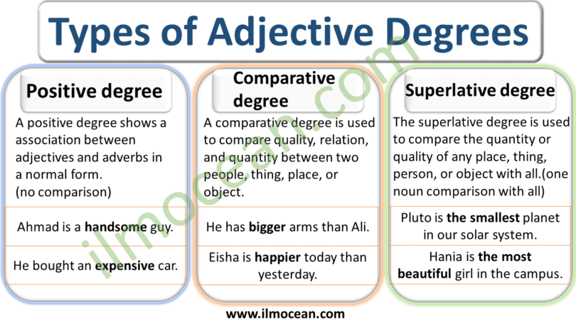 all types of adjective degrees