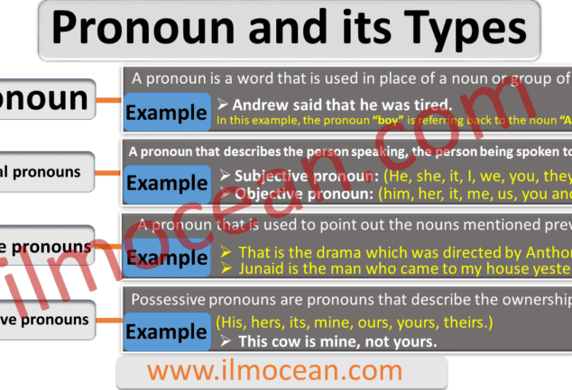 pronoun-and-its-types-grammarvocab