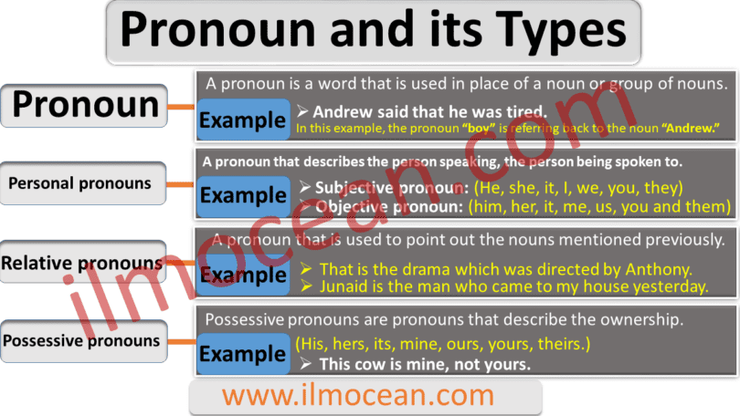 different kinds of pronoun