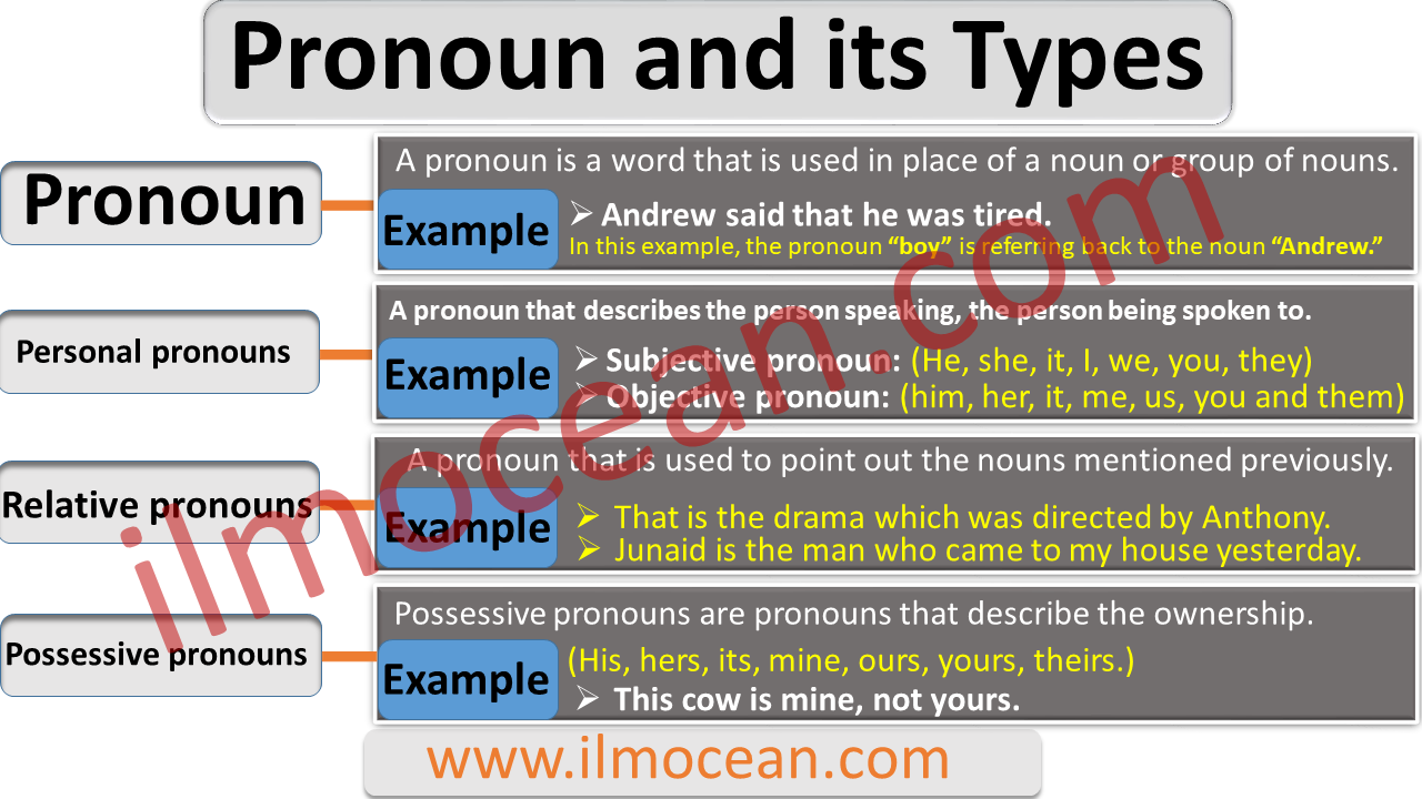 what-is-a-pronoun-parts-of-speech-pronouns-types-of-pronouns