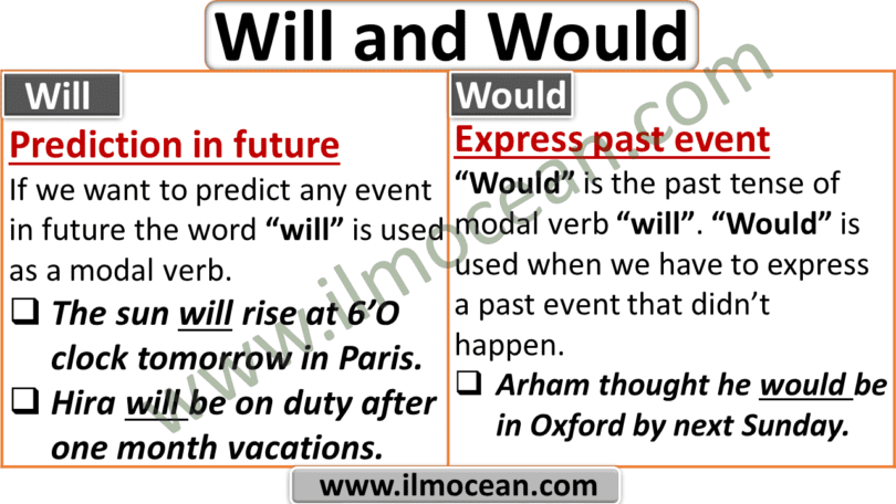 use-of-will-and-would-will-vs-would-ilm-ocean