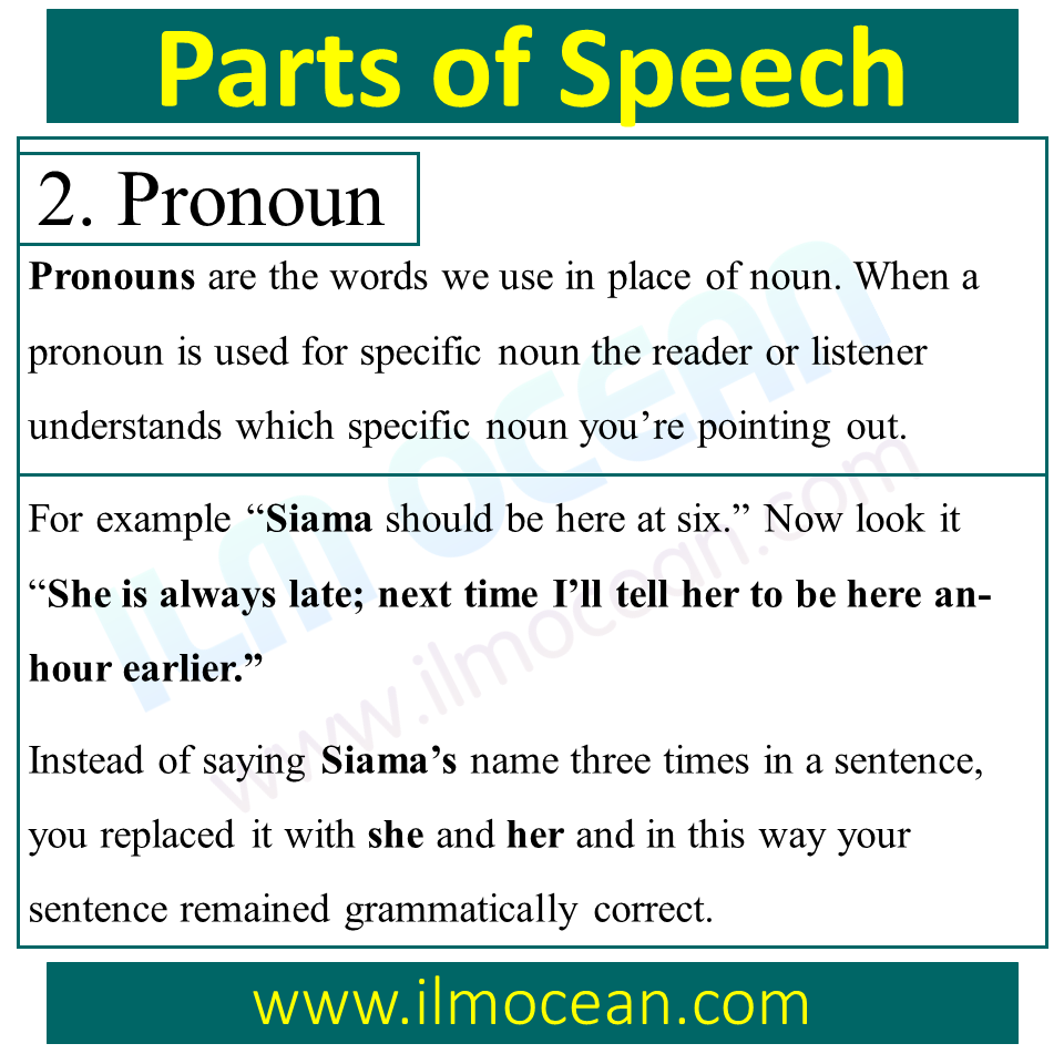 pronoun defination