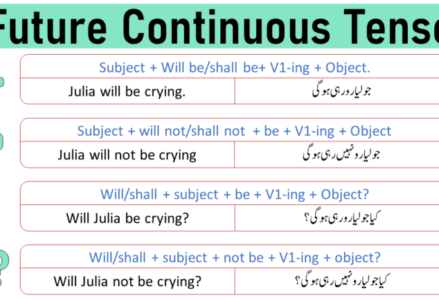 structure of future continuous tense interrogative negative