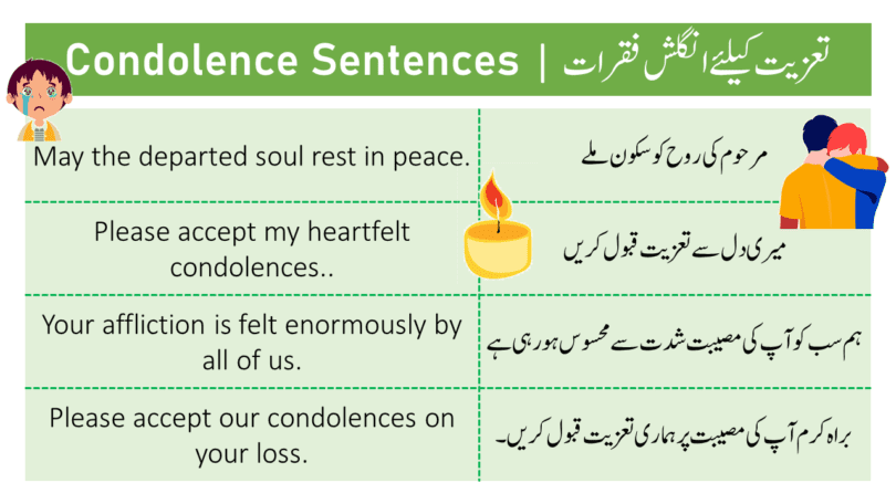 Condolence sentences are used when we have to attend the funeral of anyone from our friend circle or social circle. We may have to use these sentences for a friend, a colleague, a co-worker, a neighbor, a teacher, a student and anyone from our own family. These sentences are used to make them feel a little bit lighter when they are going to through the disaster. 