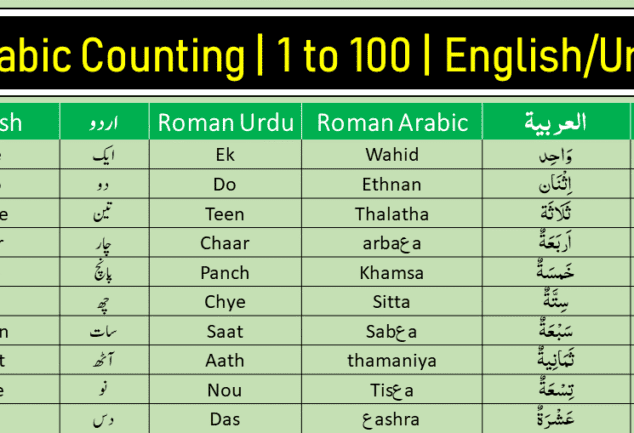 arabic-numbers-1-to-100-archives-ilm-ocean