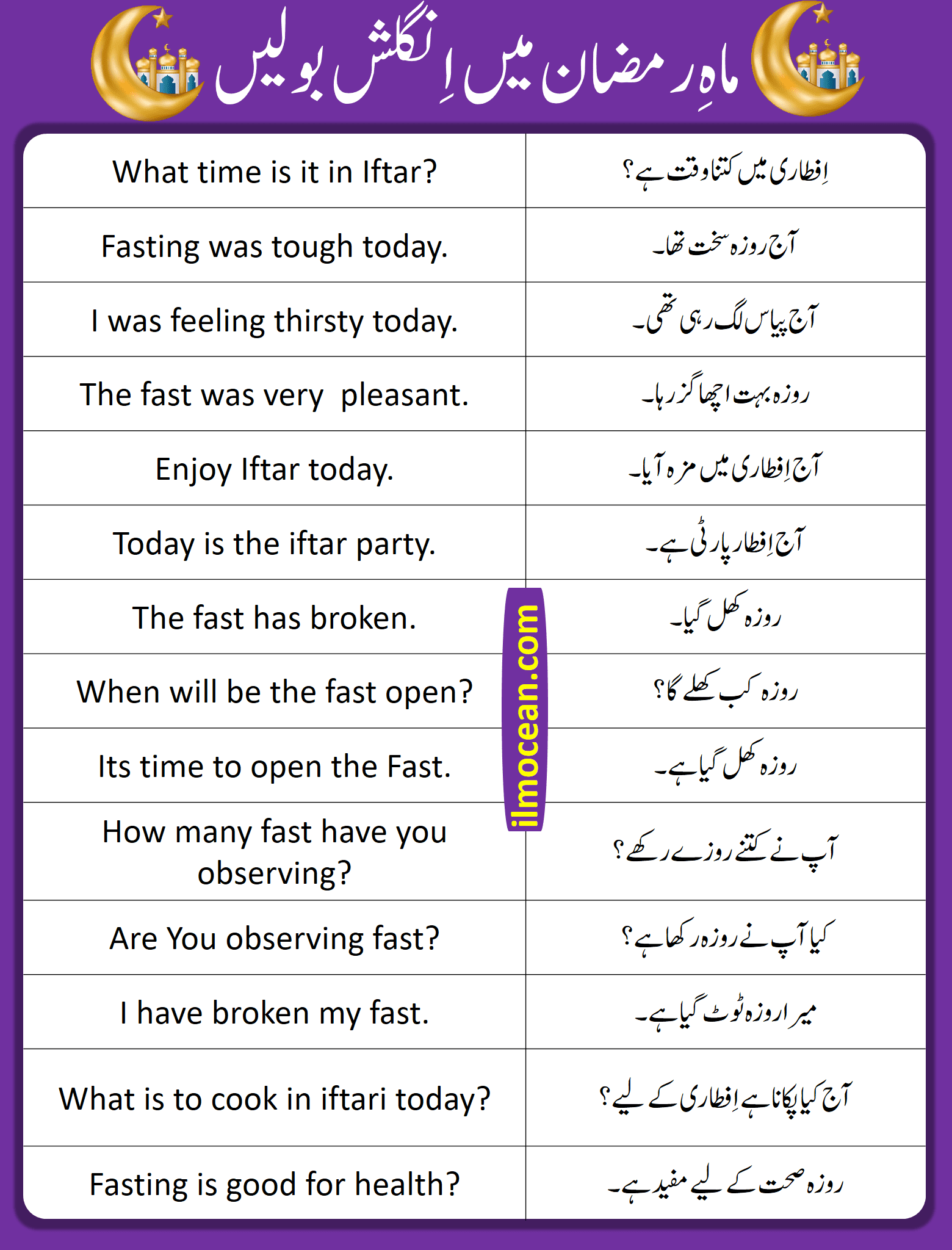 Ramadan English To Urdu Sentences To Speak English